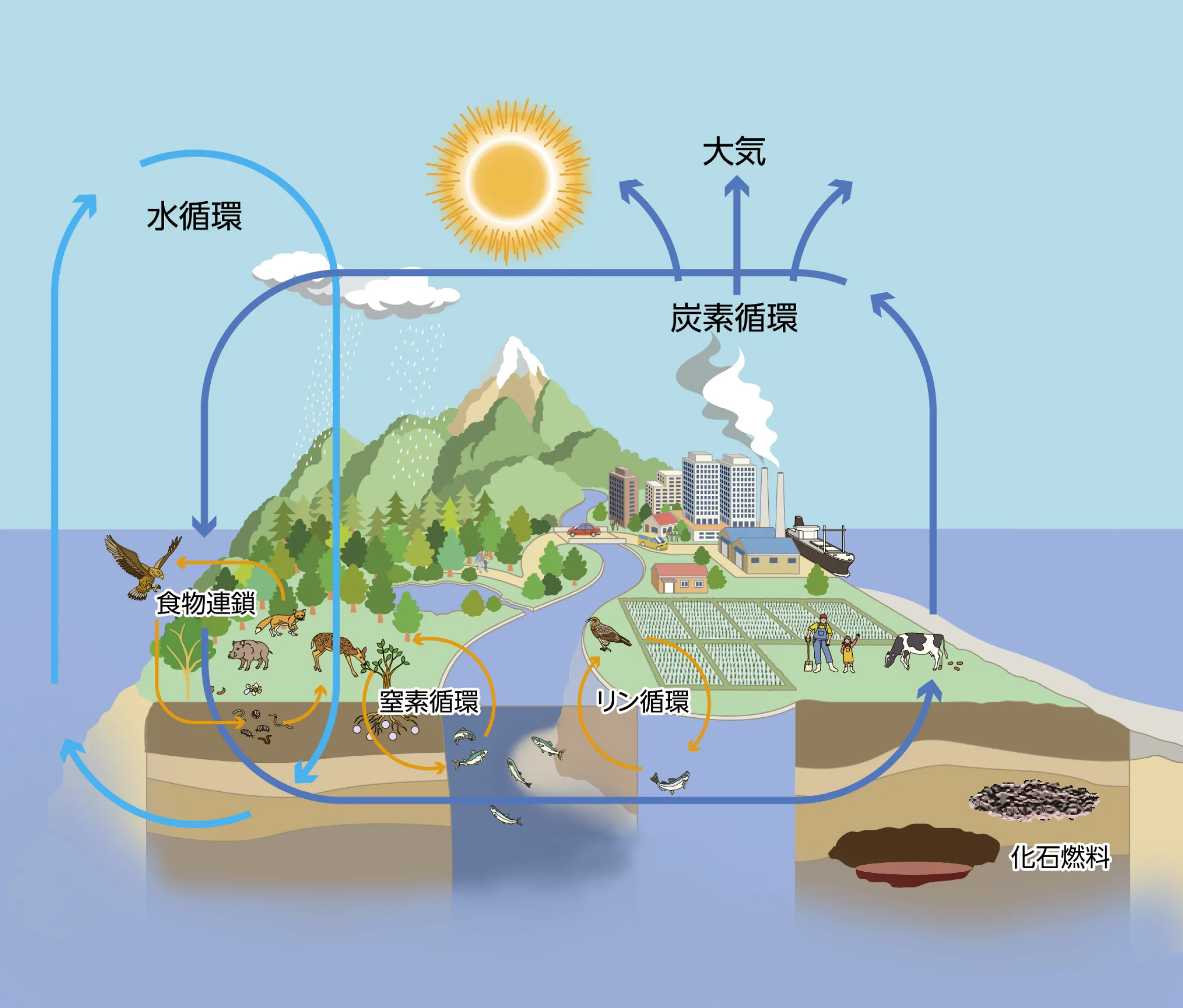 自然概念図