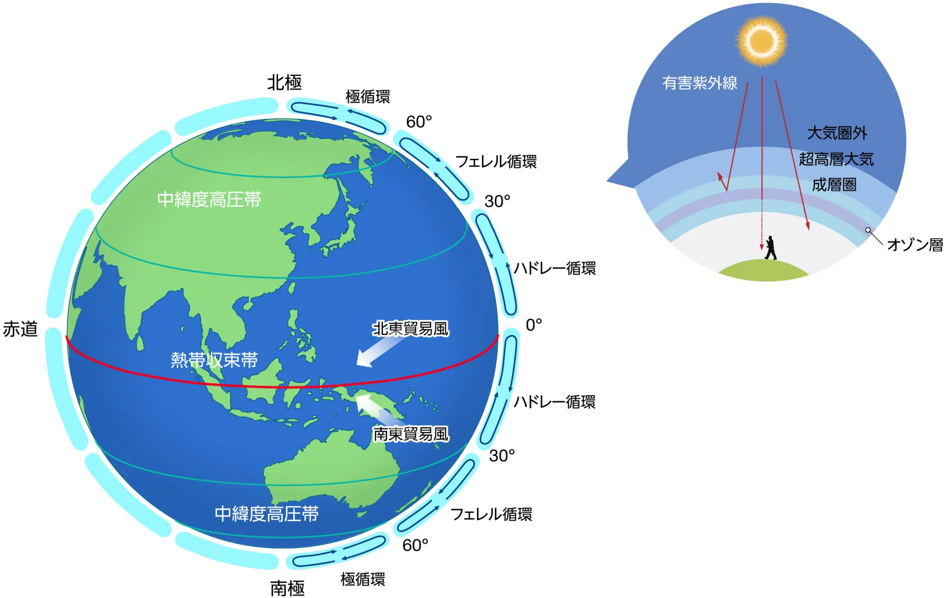 図