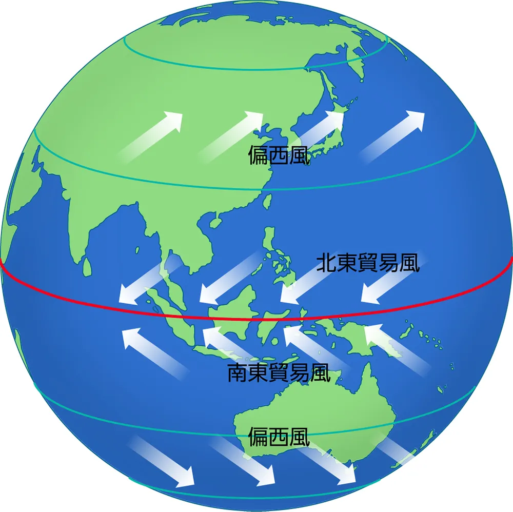 〇〇の図