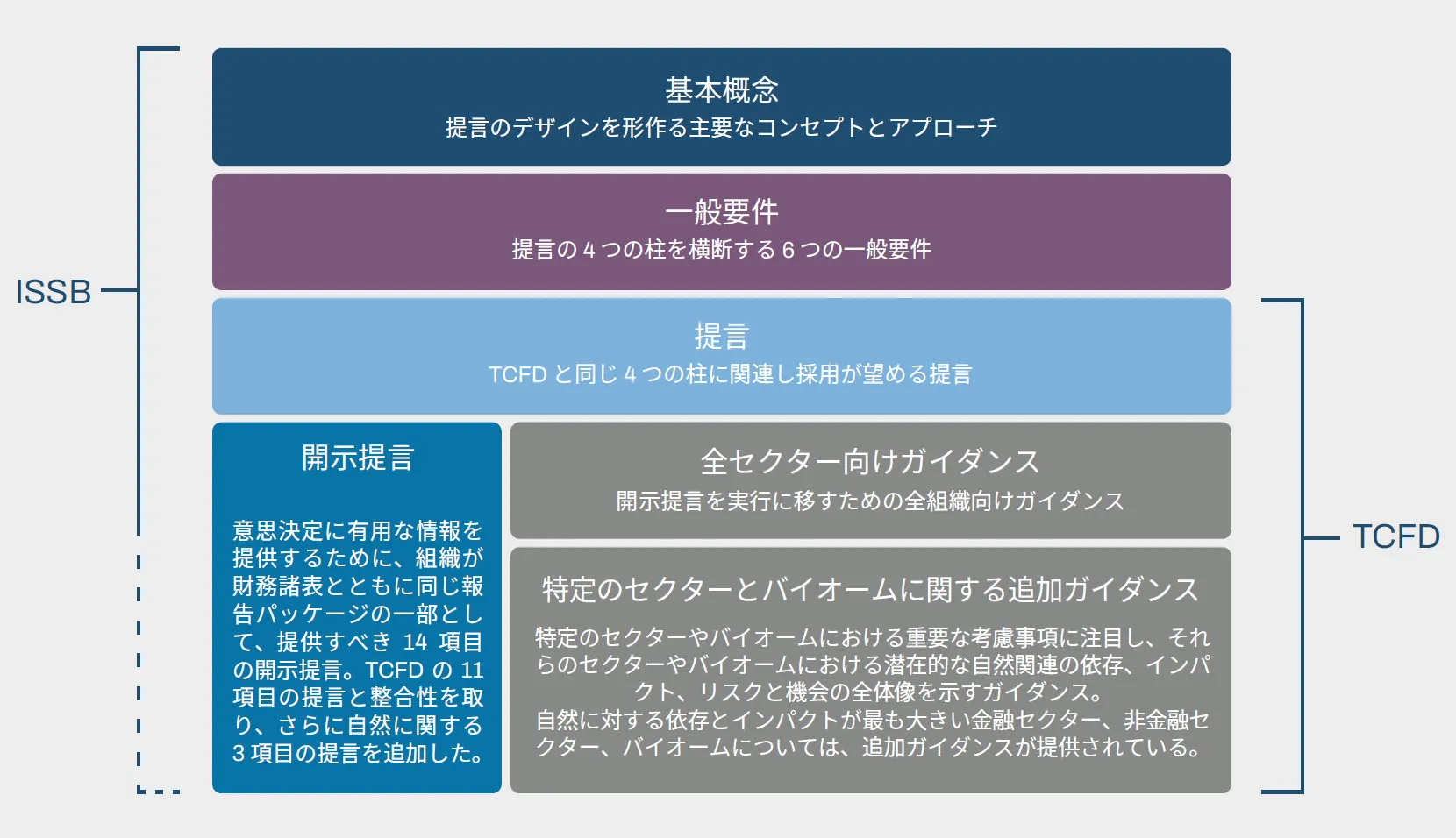図